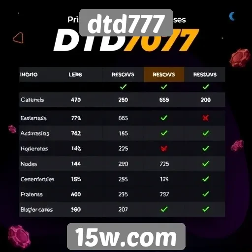 comparação entre dtd777 e concorrentes no mercado